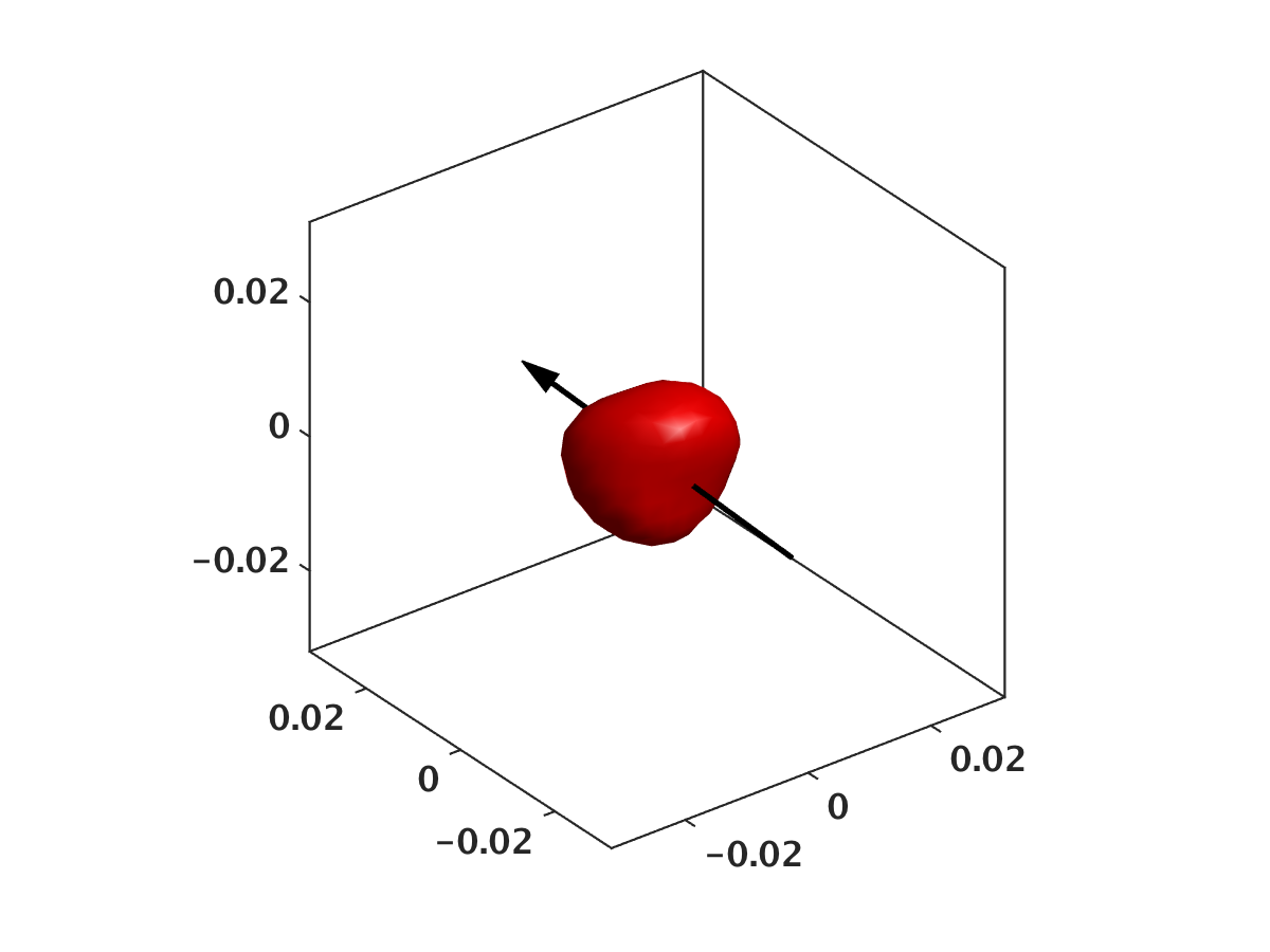 Figure 31