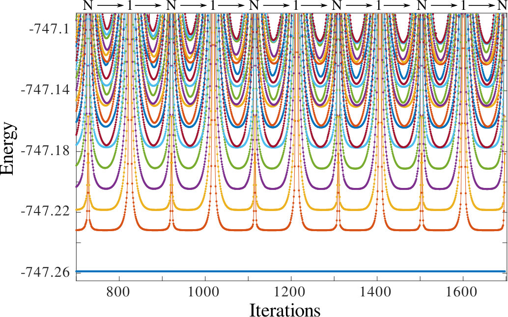 Figure 13