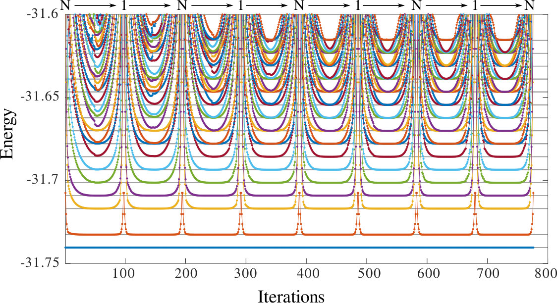 Figure 19