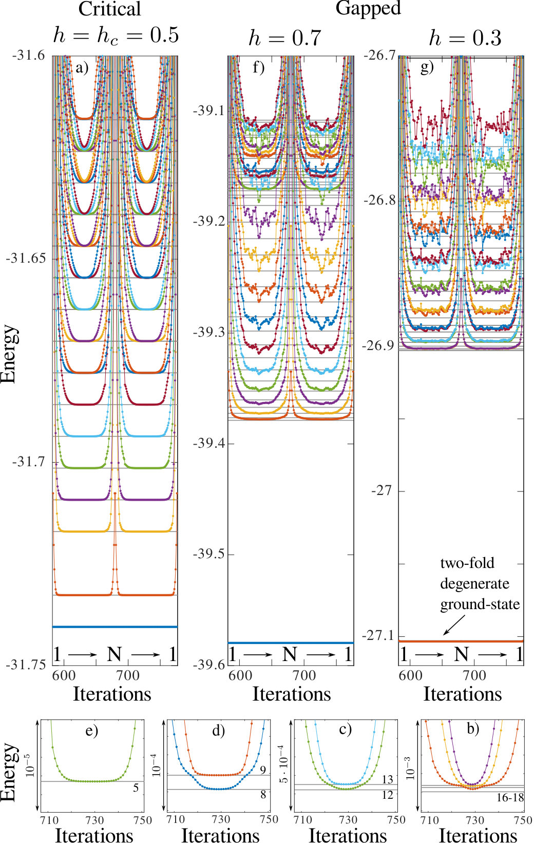 Figure 20