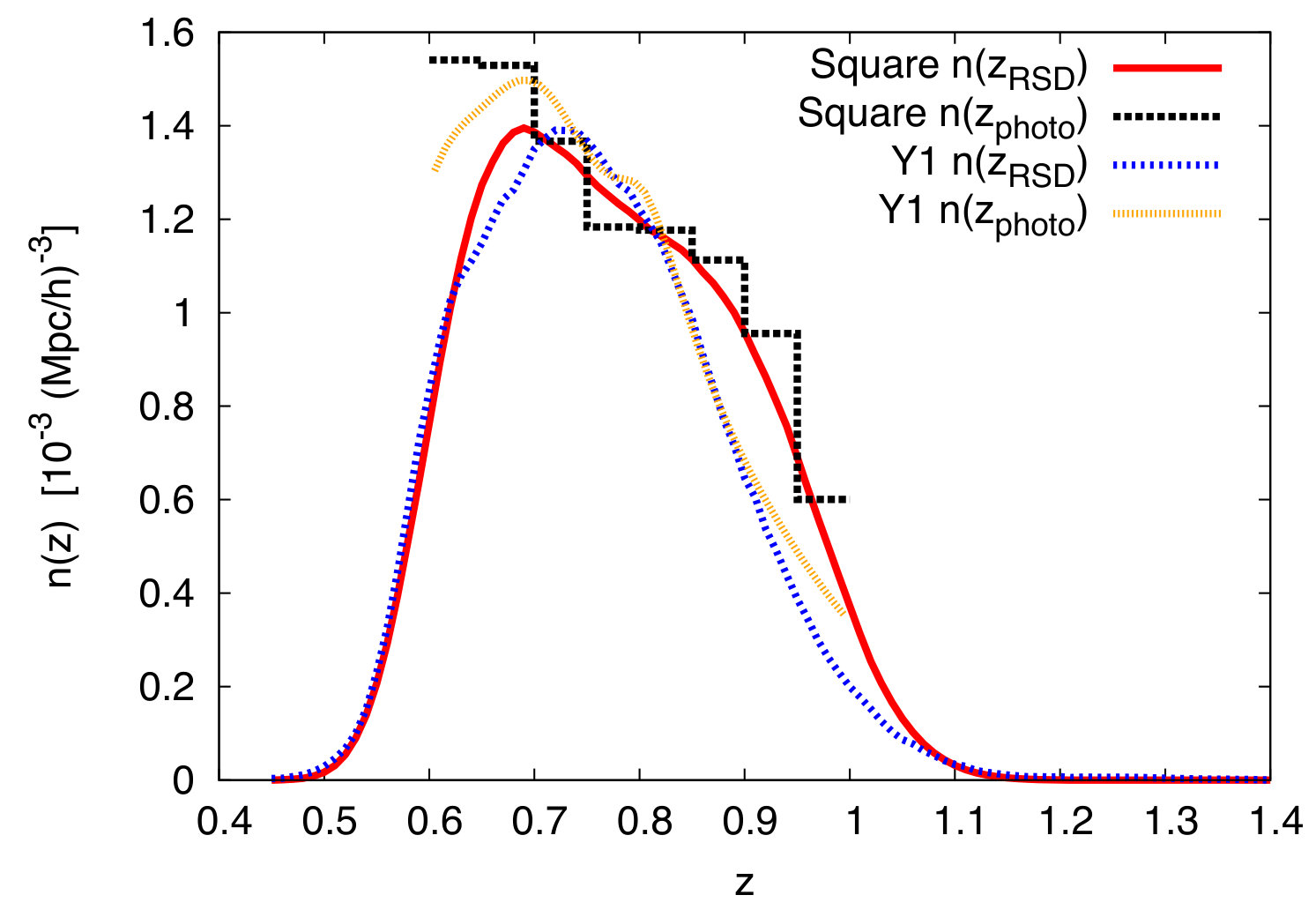 Figure 5
