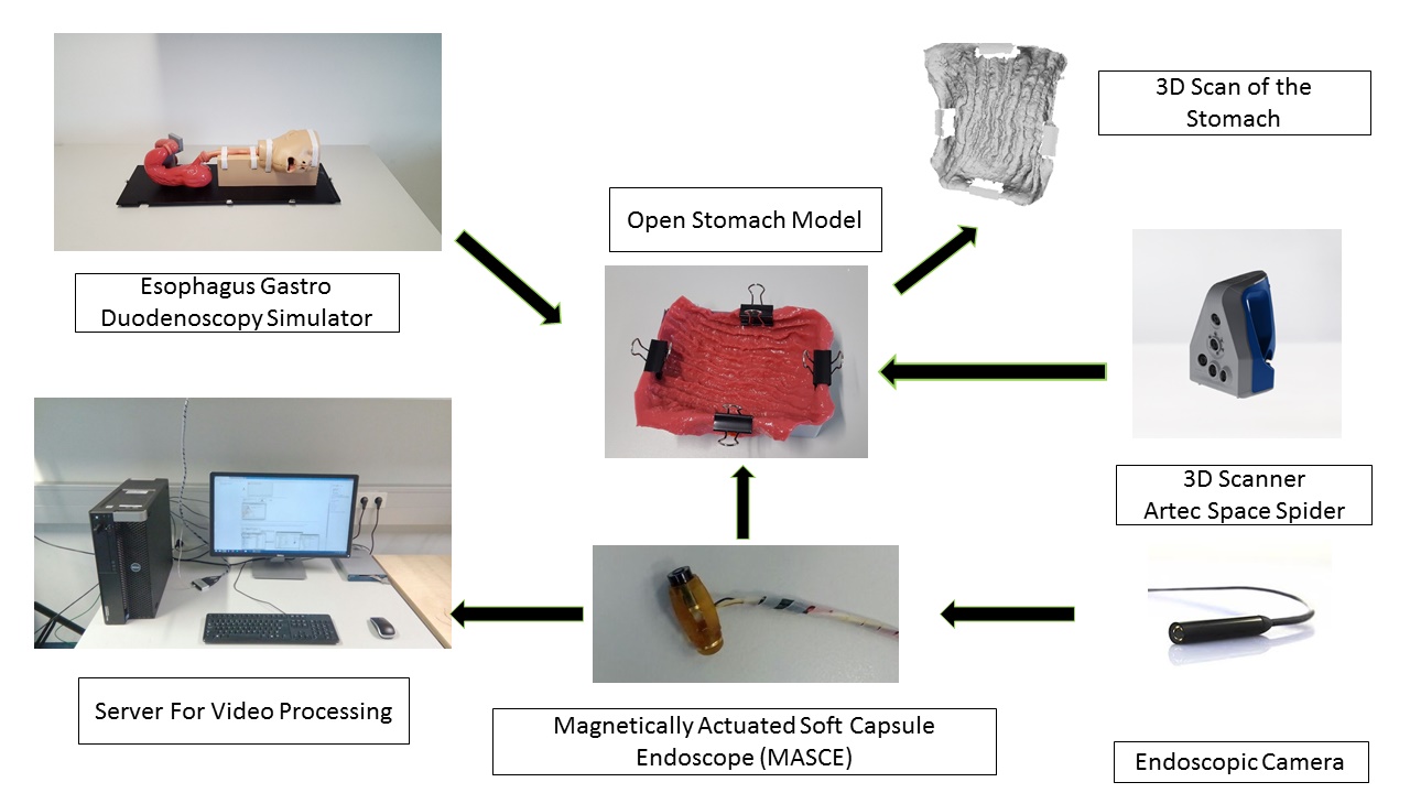 Figure 15