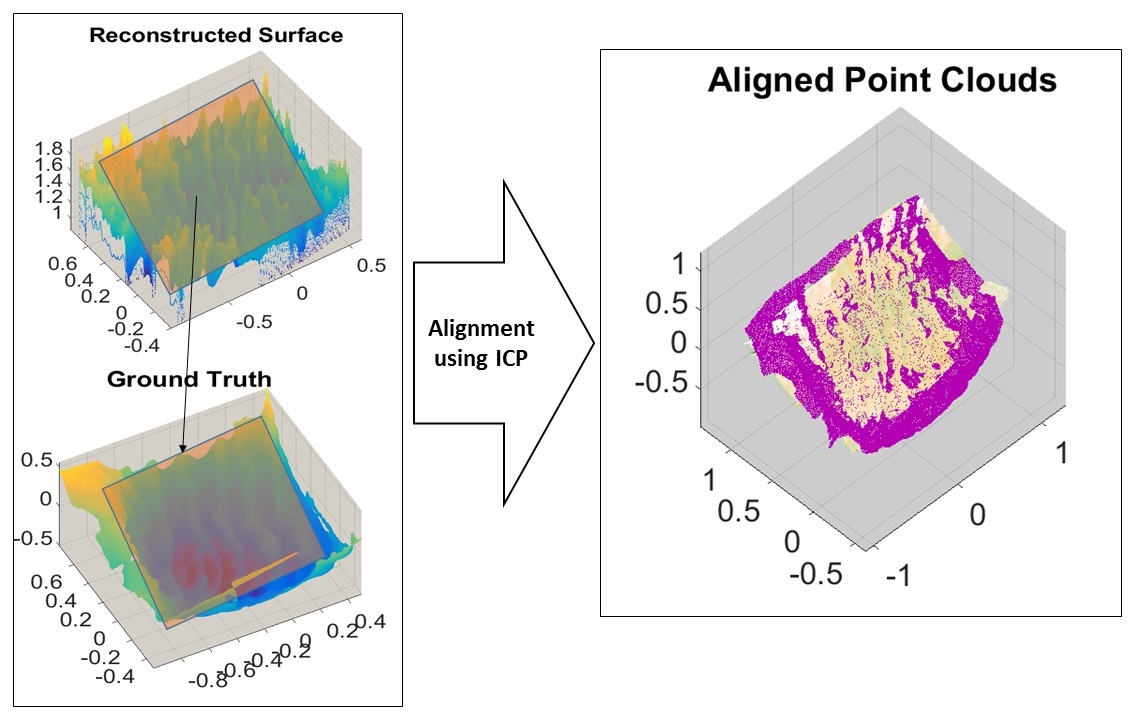 Figure 17