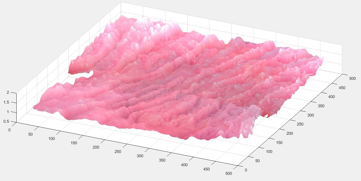Figure 18