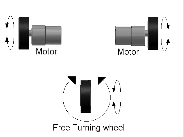 Figure 19
