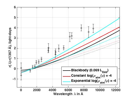Figure 16