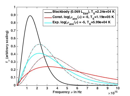 Figure 17