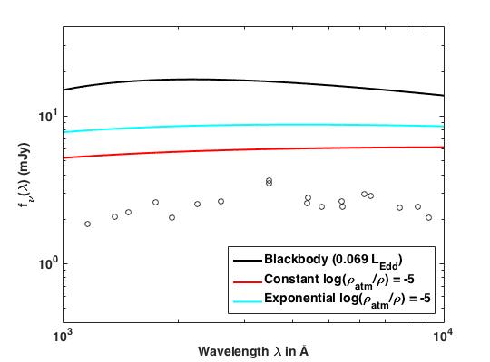 Figure 18
