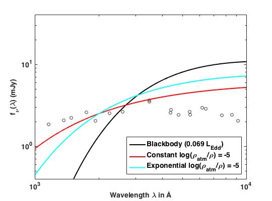 Figure 19