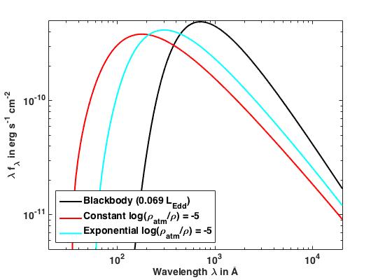 Figure 20