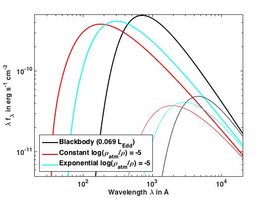 Figure 21