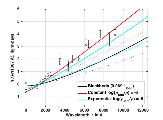 Figure 22