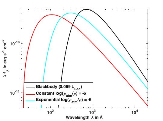Figure 26