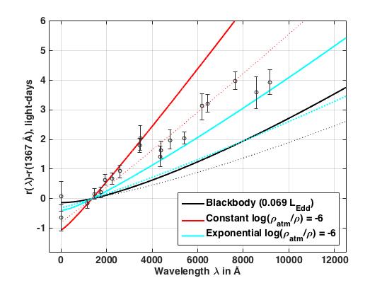 Figure 27
