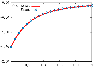 Figure 16