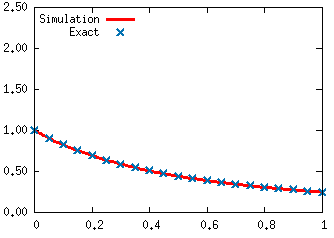 Figure 18