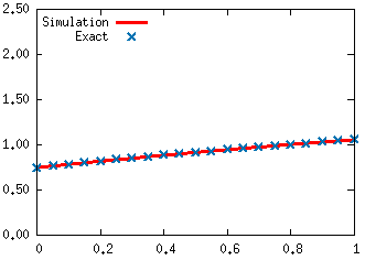 Figure 19