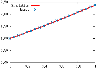 Figure 20