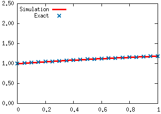 Figure 21