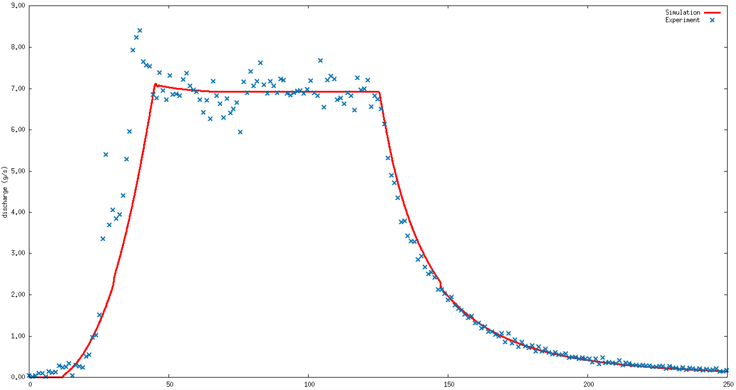Figure 22