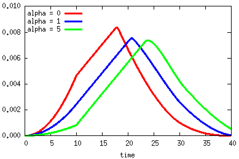 Figure 23