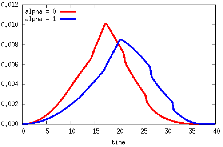 Figure 24