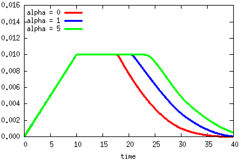 Figure 25