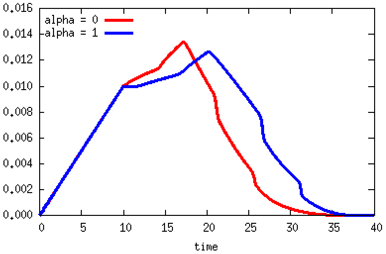 Figure 26