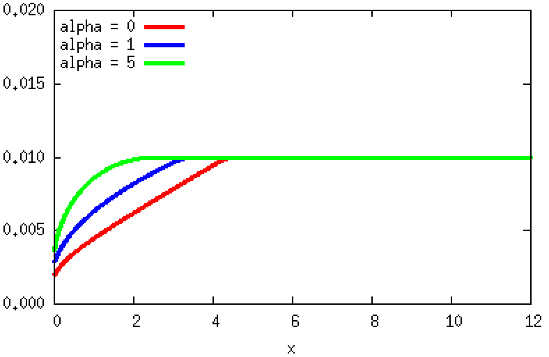 Figure 27