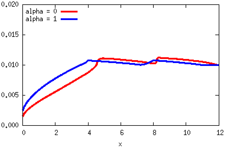 Figure 28