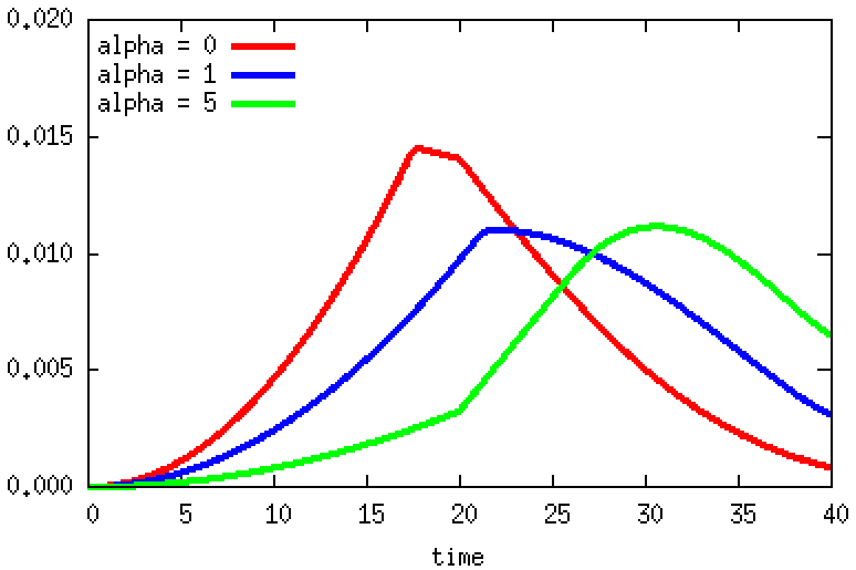 Figure 29