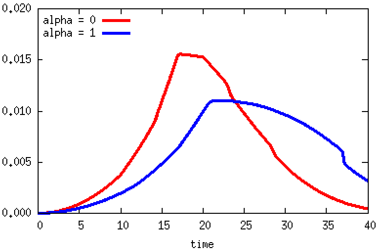 Figure 30