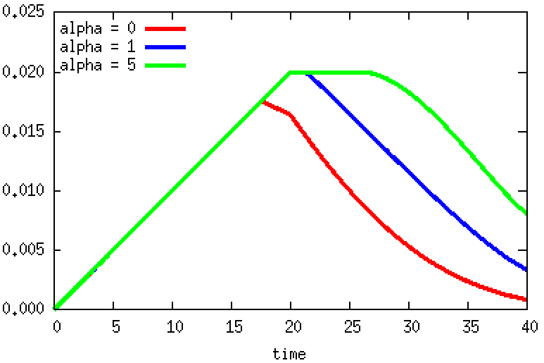 Figure 31