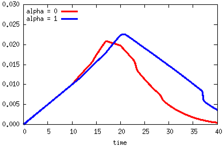 Figure 32