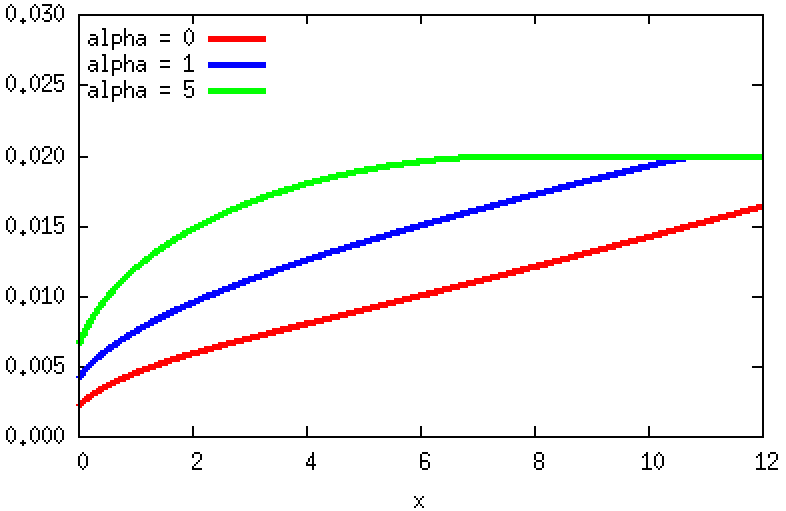 Figure 33