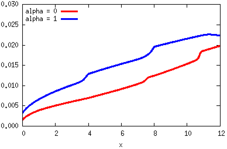 Figure 34