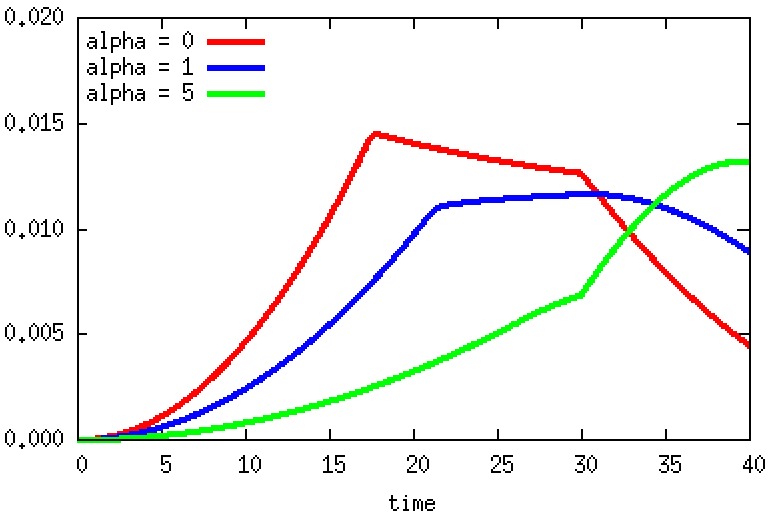 Figure 35