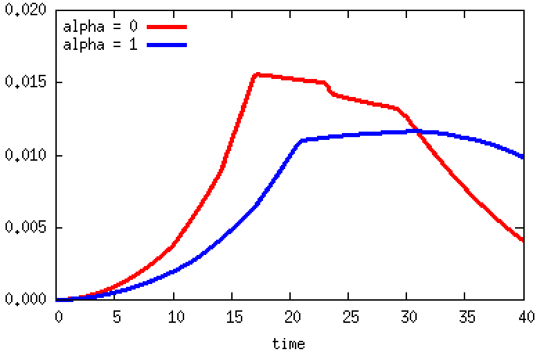 Figure 36