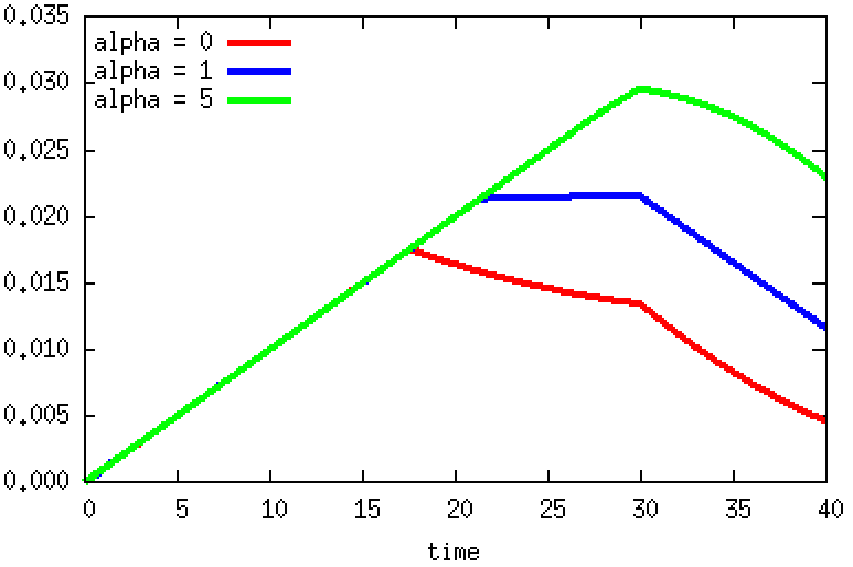 Figure 37