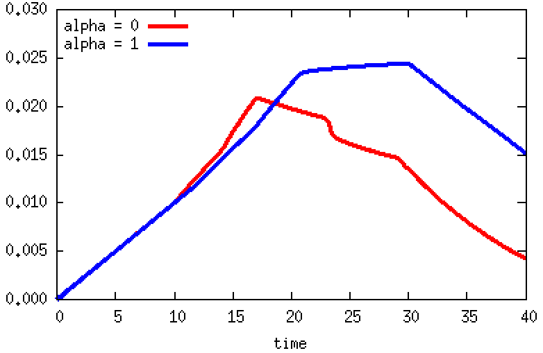 Figure 38