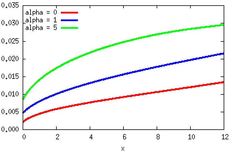 Figure 39
