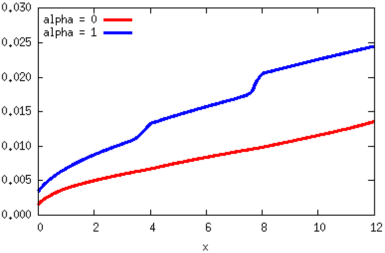 Figure 40