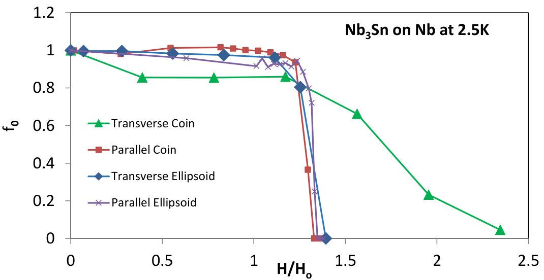 Figure 19