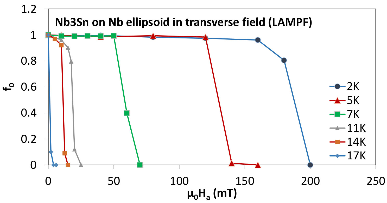 Figure 20