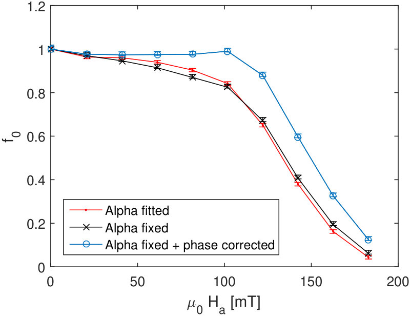 Figure 18