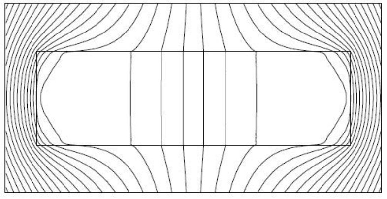 Figure 19