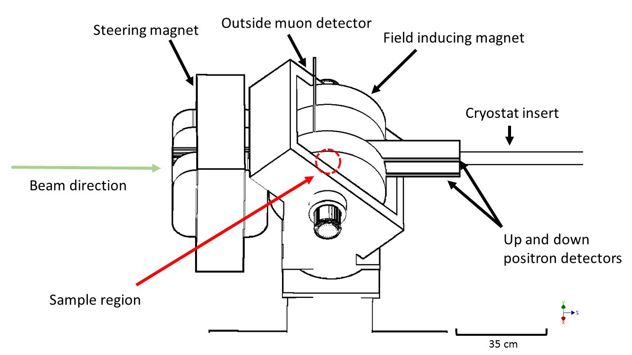 Figure 20
