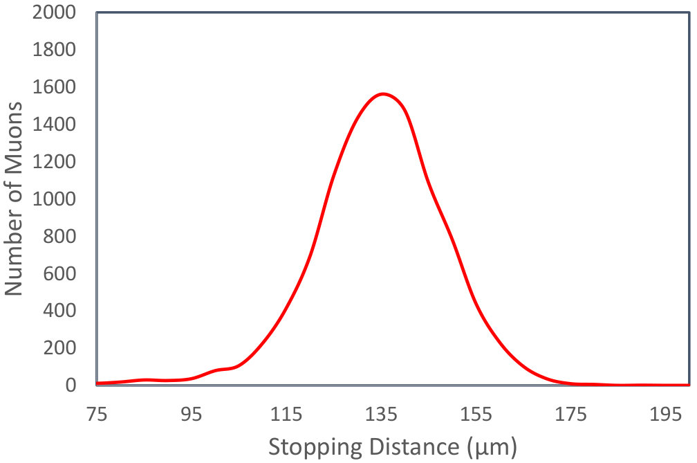 Figure 21