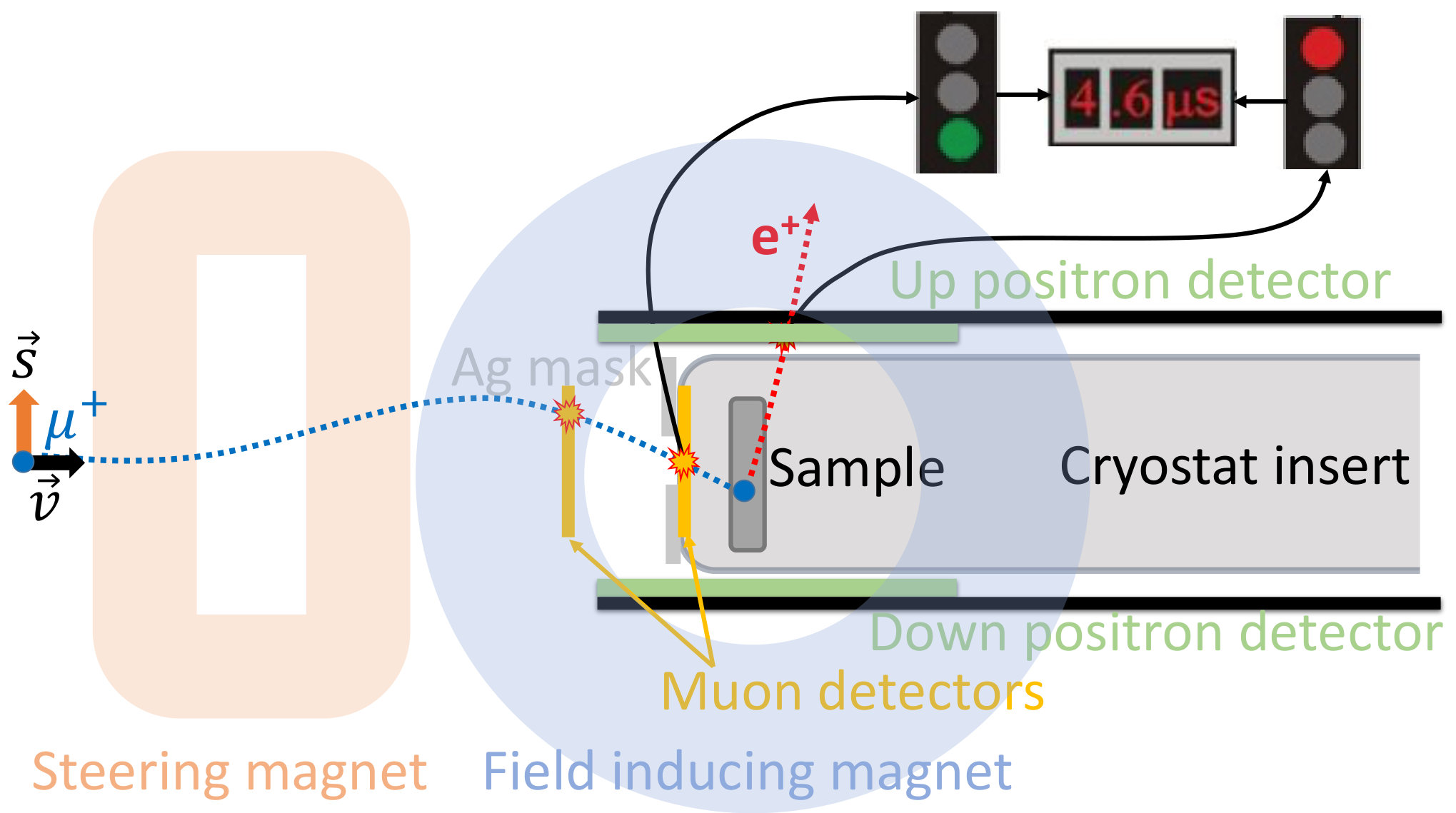 Figure 22