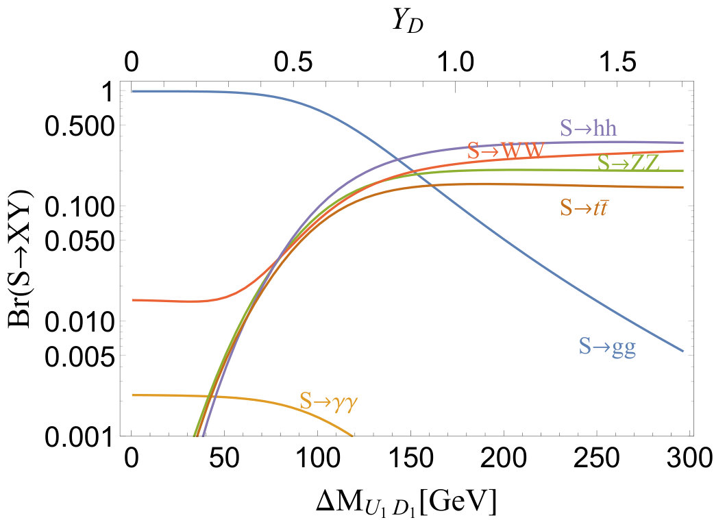 Figure 500